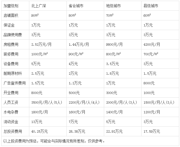 康洁洗衣干洗店加盟.png