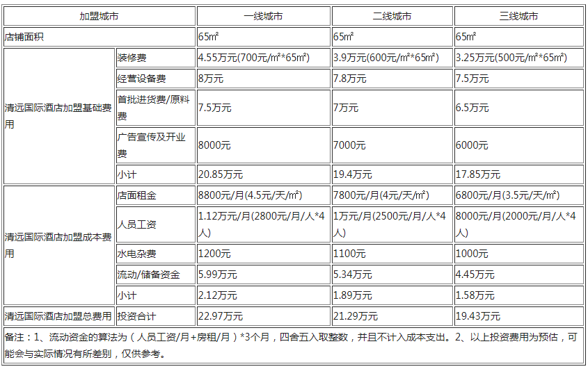 清远国际酒店加盟.png