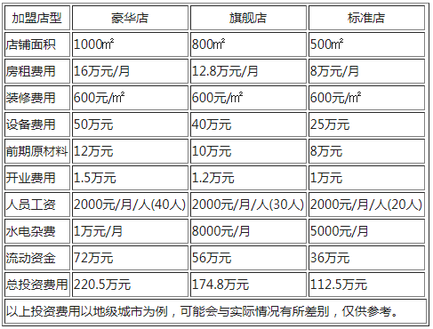 千禧海鸥大酒店加盟.png