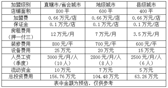 太空舱酒店加盟.png