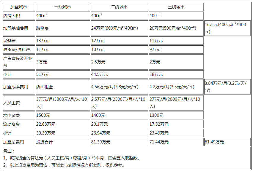 紫金山大酒店加盟.png