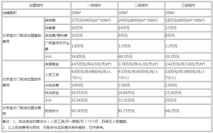 北京崇文门饭店加盟.png