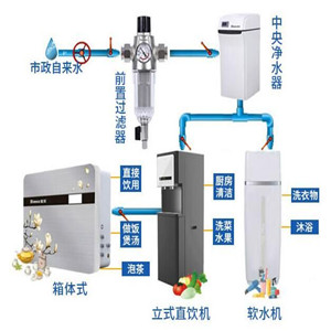 宜达净水器加盟图片