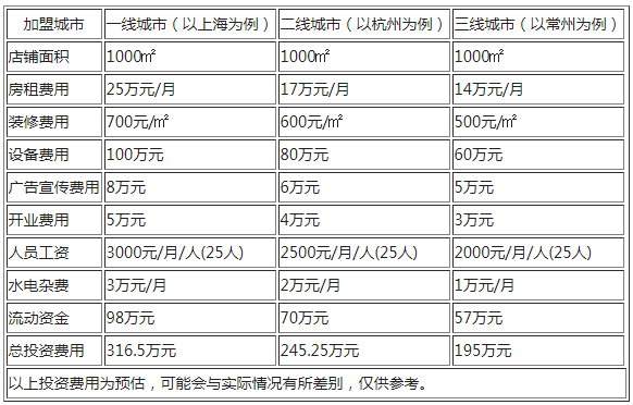 阿拉伯塔酒店加盟.png