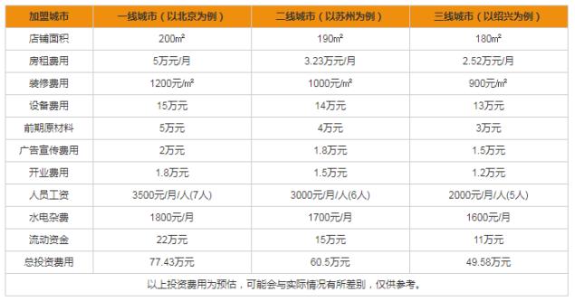 记梦馆3D加盟