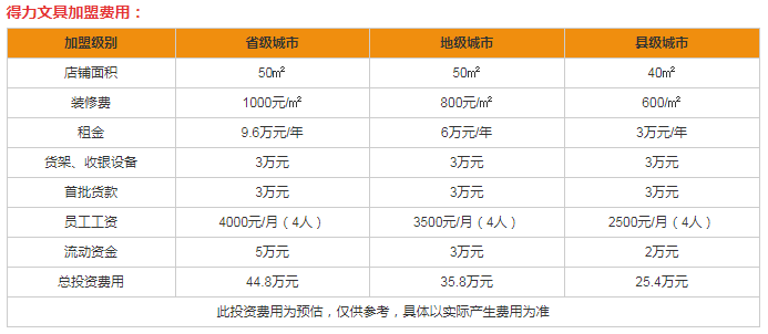 得力文具加盟