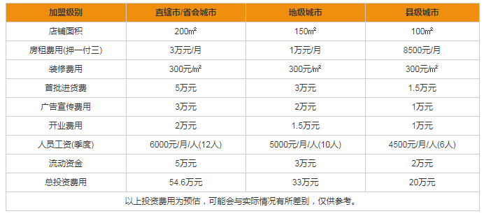 妈咪宝贝加盟