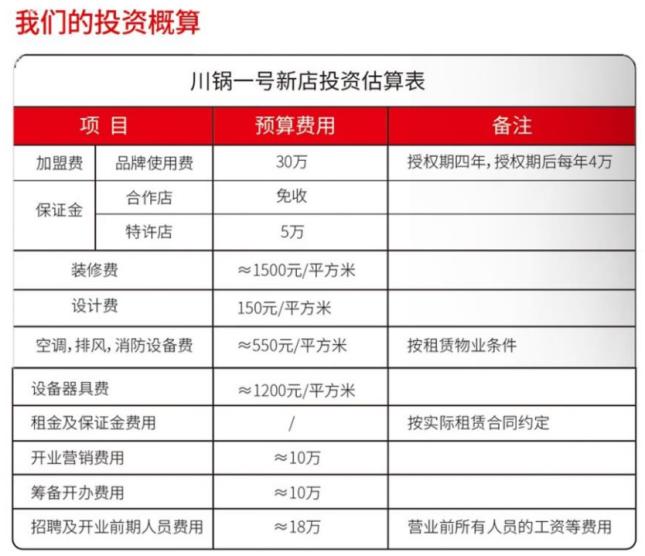 川锅一号火锅加盟费用