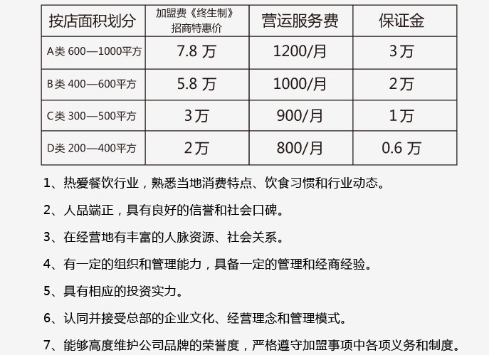 东锅先生火锅加盟条件