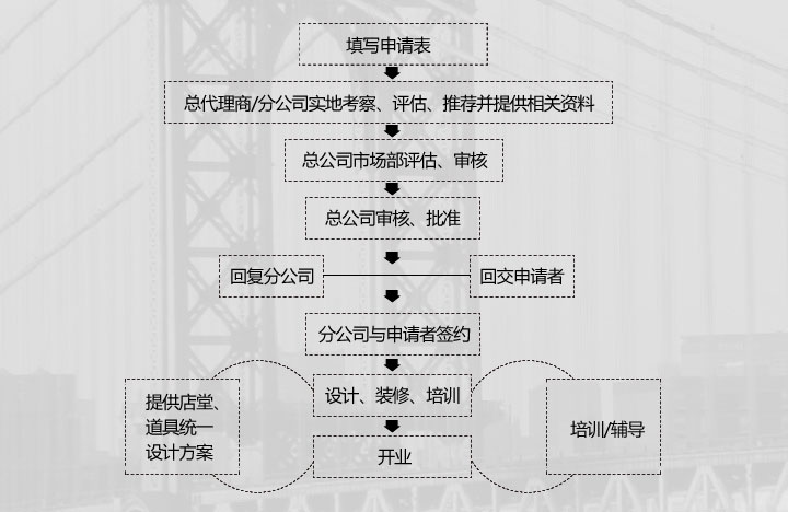 西域骆驼