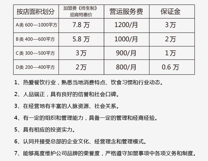 东锅先生火锅加盟