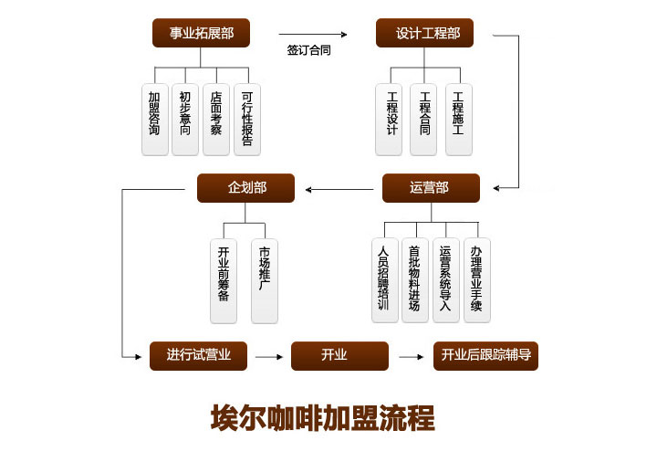 埃尔咖啡