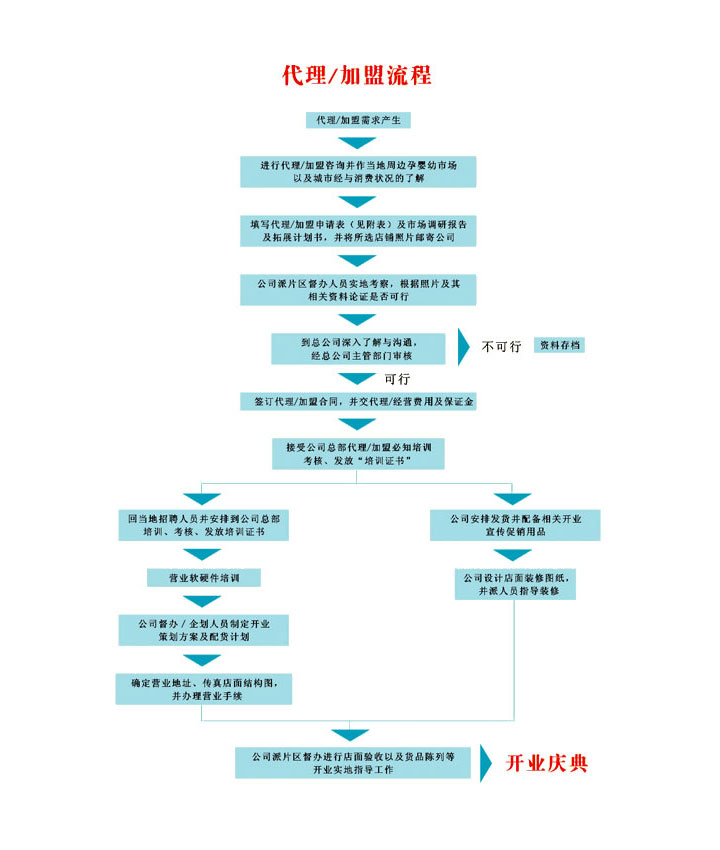 点点关爱