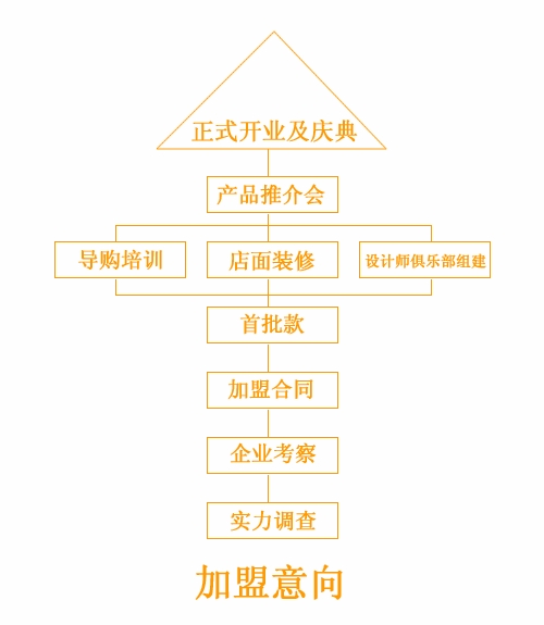 金狮壁纸诚邀加盟