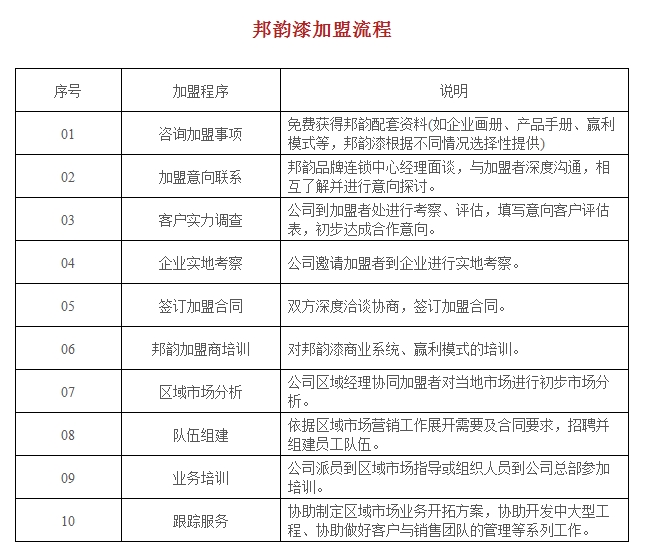 邦韵漆诚邀加盟