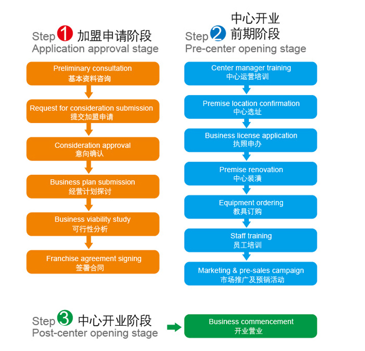 积木宝贝国际早教