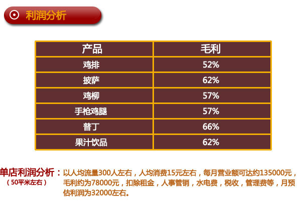 普丁休闲食品站加盟收银分析