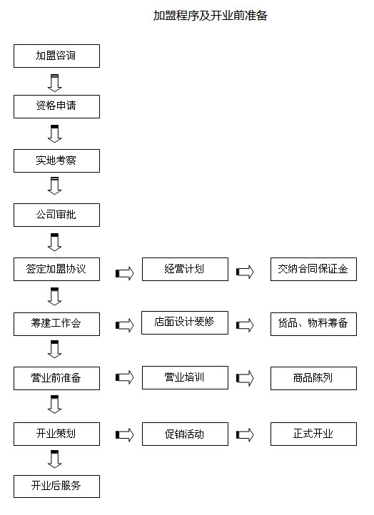 黄金身段内衣加盟