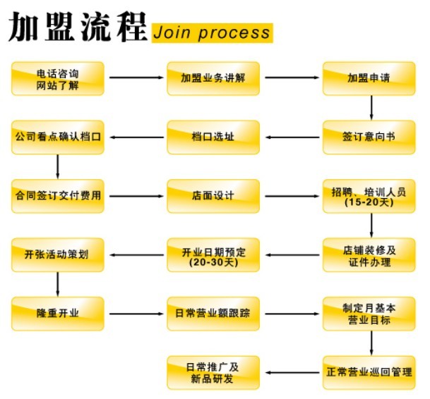 果C益佰甜品加盟流程