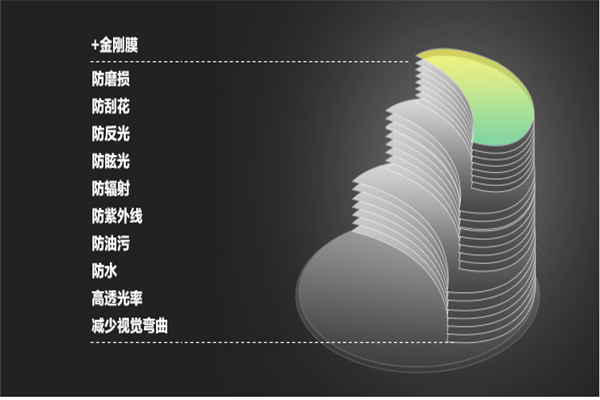 康宁镜片加盟