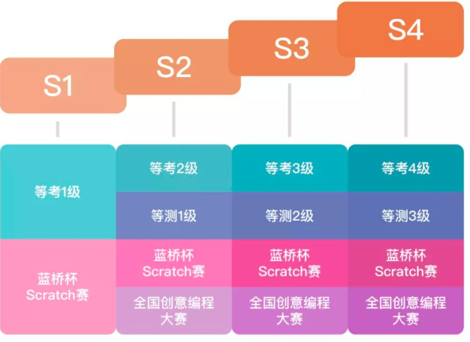 妙小程编程教育加盟图片