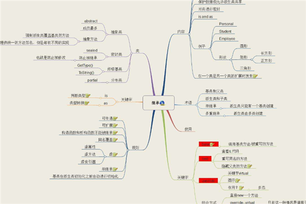 思维导图培训加盟