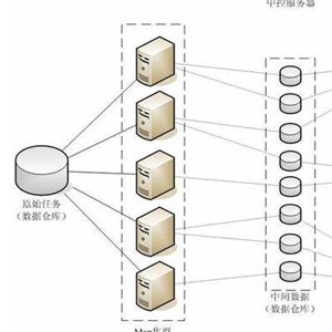 java培训机构