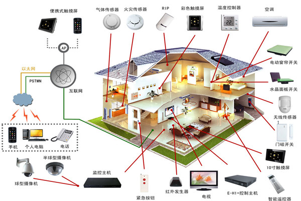 高斯贝尔智能家居加盟