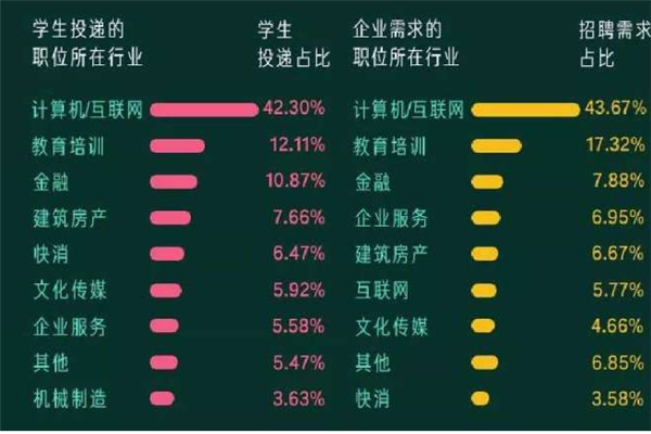 猎手U聘加盟