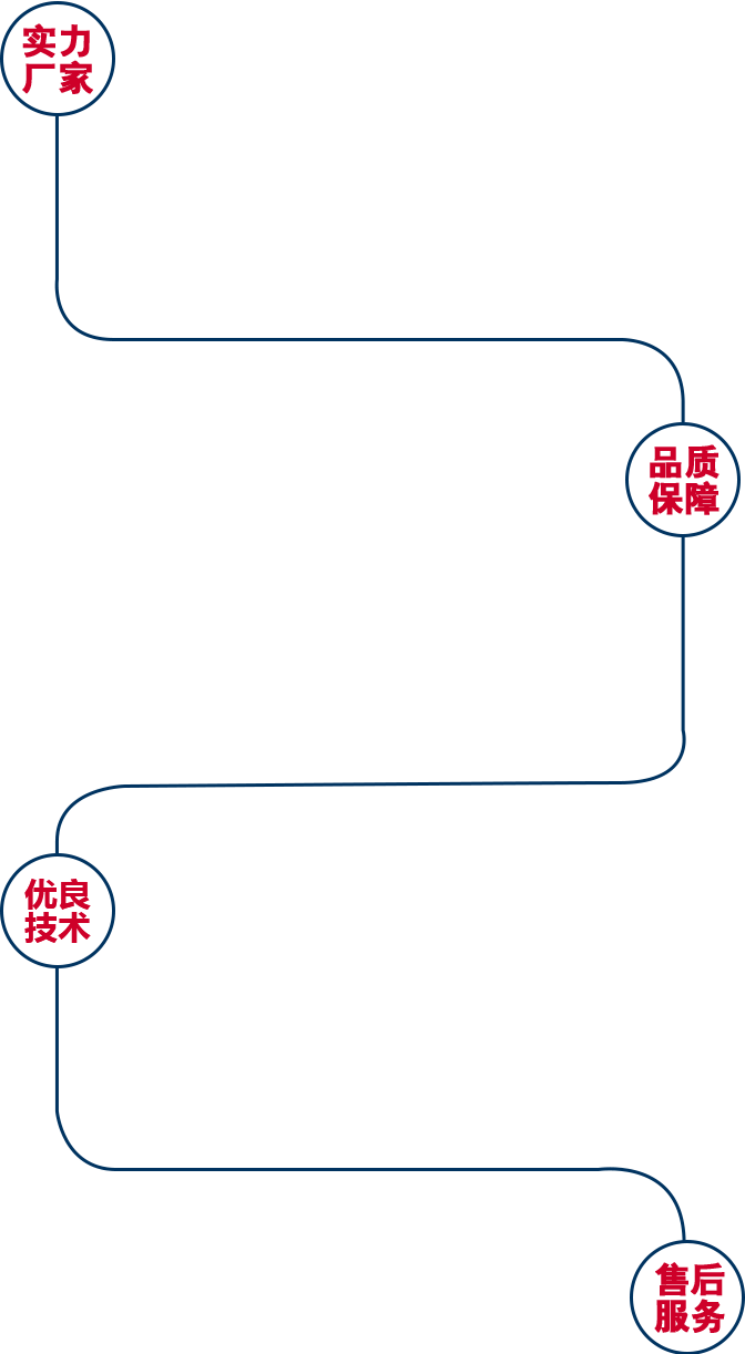 輸送機(jī)廠家