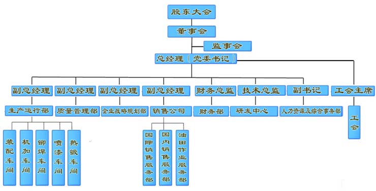 企業架構