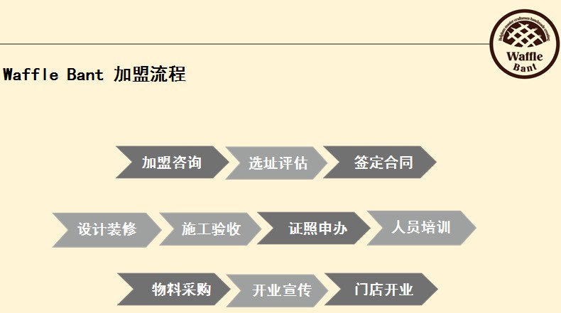 Waffle Bant咖啡加盟流程