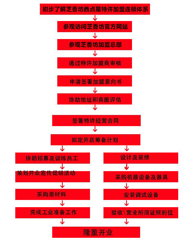 芝香坊西点屋加盟流程
