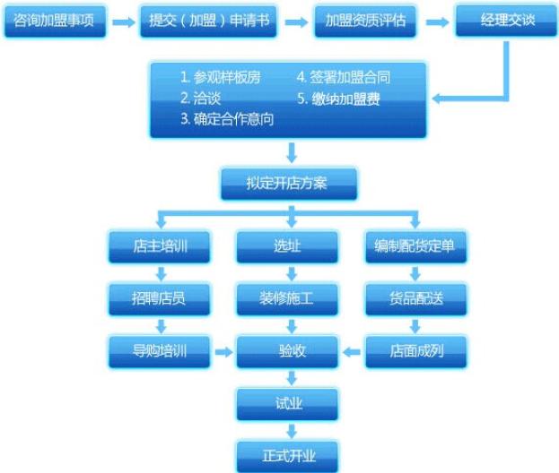 过锅瘾三汁焖锅加盟