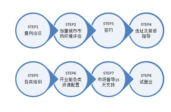 优客男装加盟