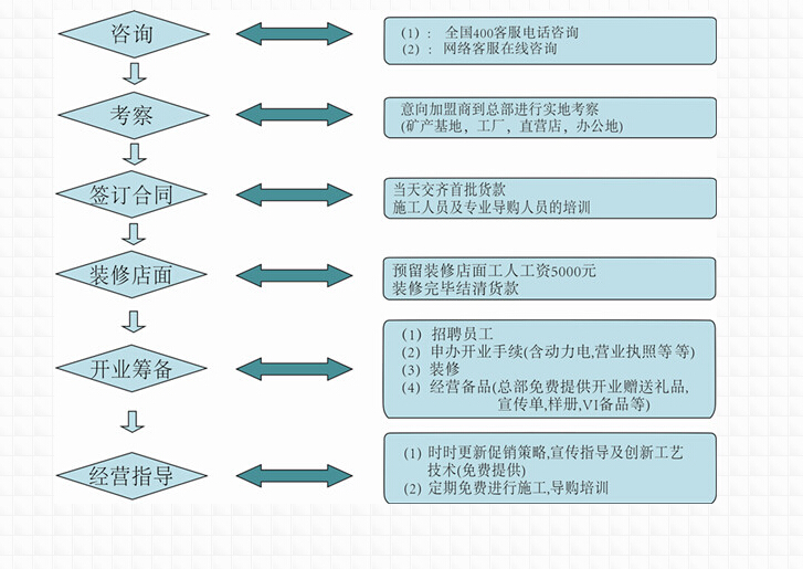 上层上品加盟