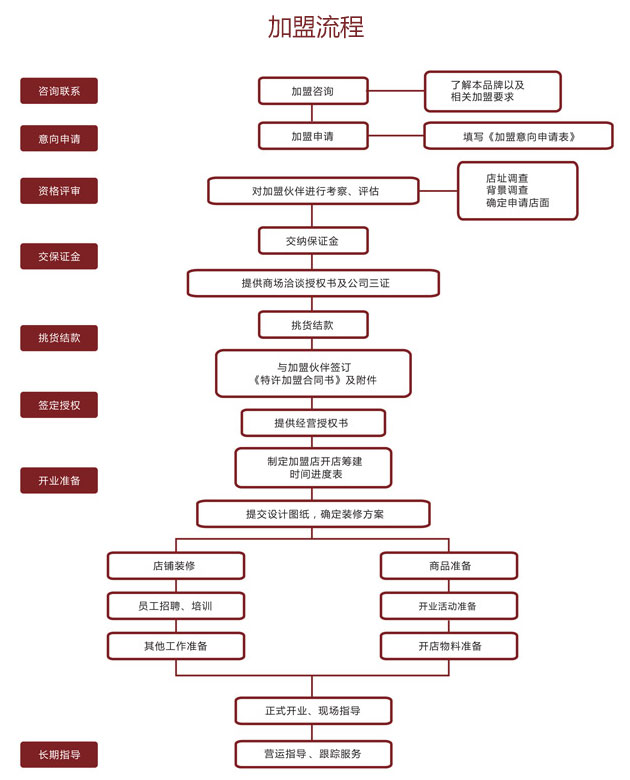 银恋加盟