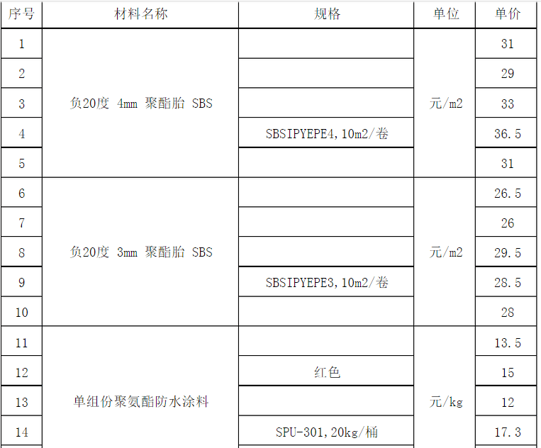 防水材料价格表