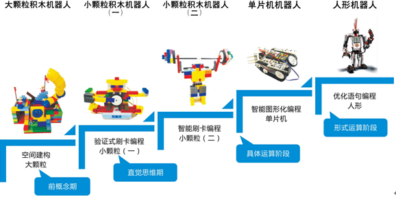 瓦力工厂机器人编程加盟