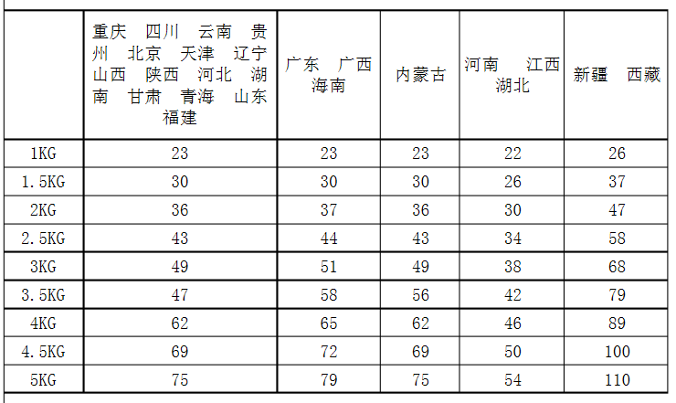 快递价格表