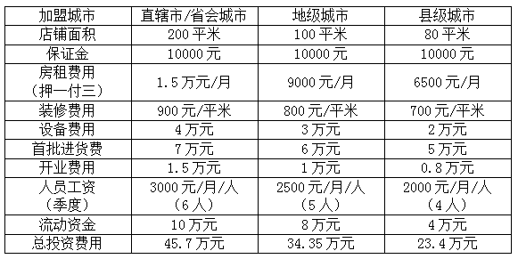 淘淘猫童装