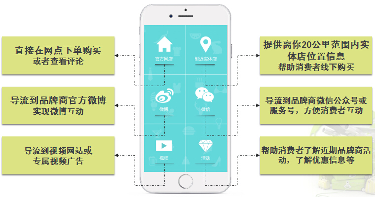 拍图直购电商加盟