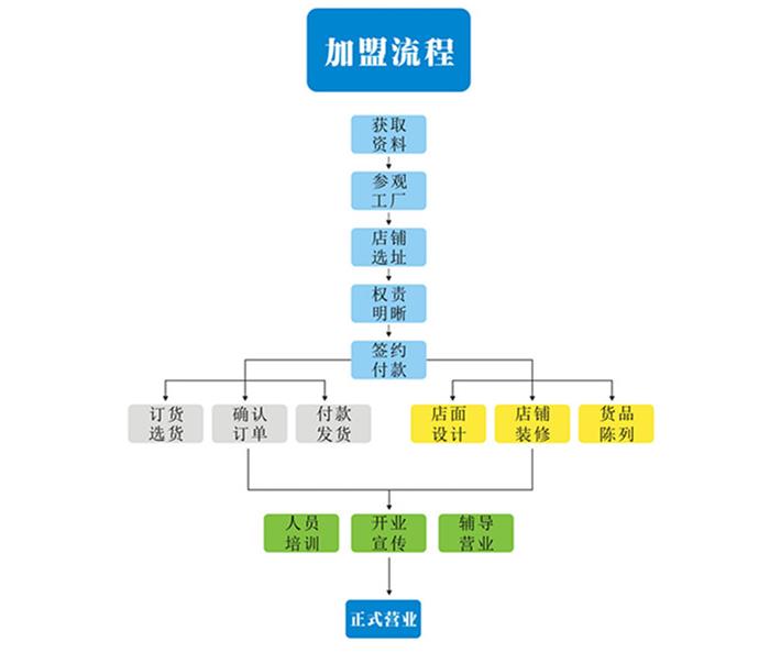 佩克全屋定制家具加盟