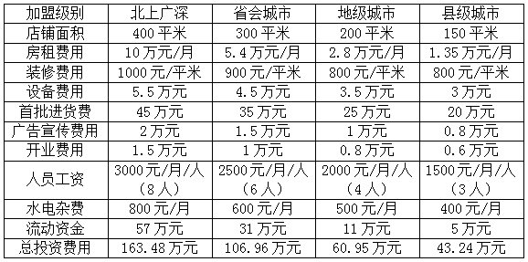 卡翡亚