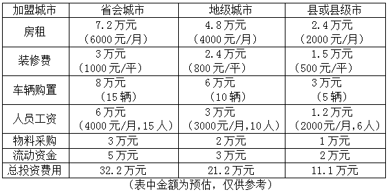 怎样加盟中通快递公司代理点