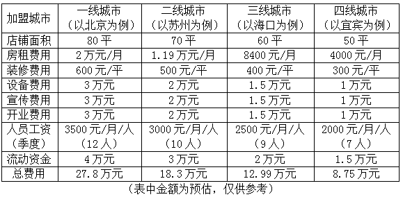 怎样加盟月嫂公司