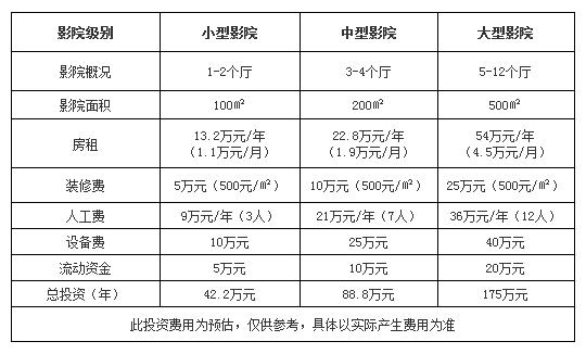 5d影院加盟多少钱,5d影院加盟哪家好