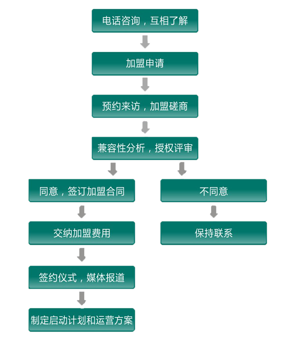 冰素化妆品加盟