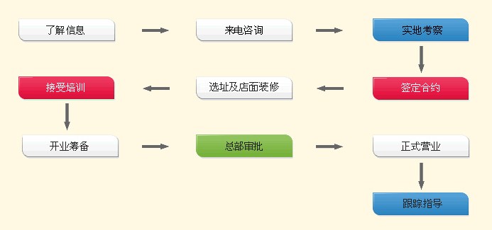 奔跑小熊毛绒公仔加盟