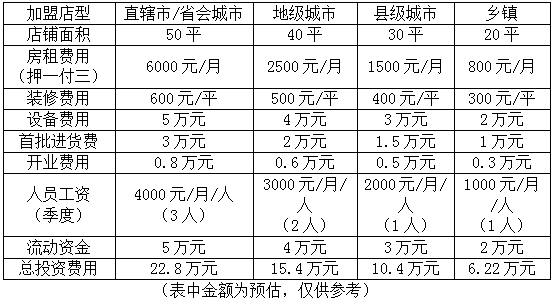 燕塘牛奶加盟费用